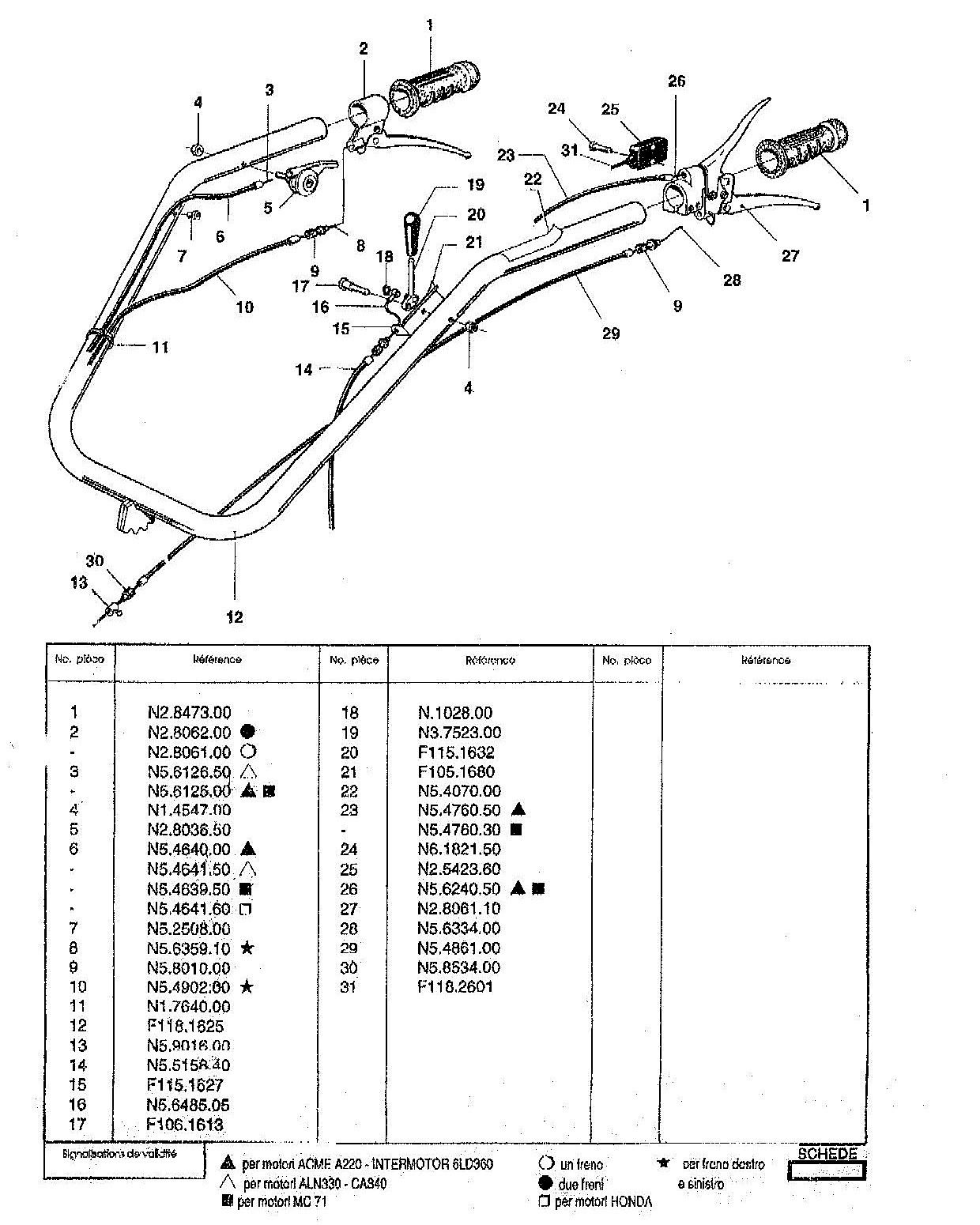 Mancheron et commandes